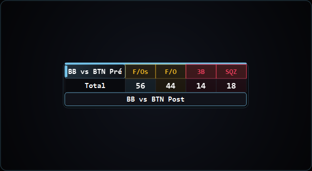 Bloc HUD BB vs BTN Préflop