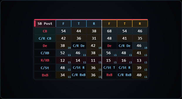 Bloc HUD SB vs BTN Postflop
