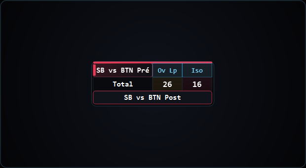 Bloc HUD SB vs BTN Préflop