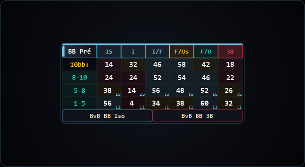 HUD Standard BB vs BTN