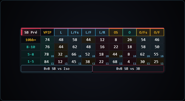 HUD Standard SB vs BTN