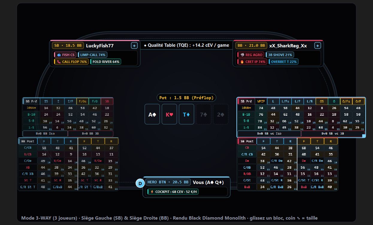 HUD In-Game SpinCrusher Black Diamond Monolith — Table 3-Max et Heads-Up