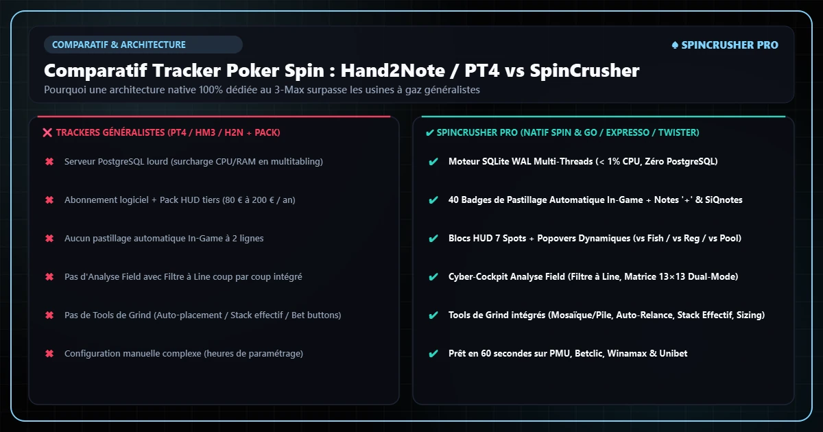 Choisir un tracker poker gratuit ou payant pour les Expresso et Spin & Go