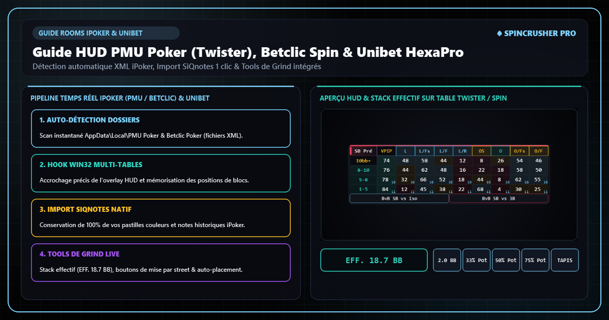 Tools de Grind & iPoker