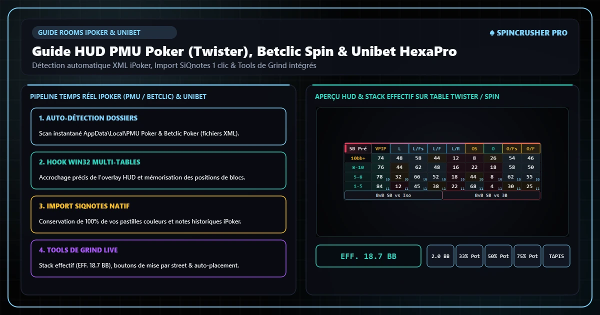 Statistiques de référence en Spin & Go 3-Max : VPIP, PFR, 3-bet et fold to 3-bet par position