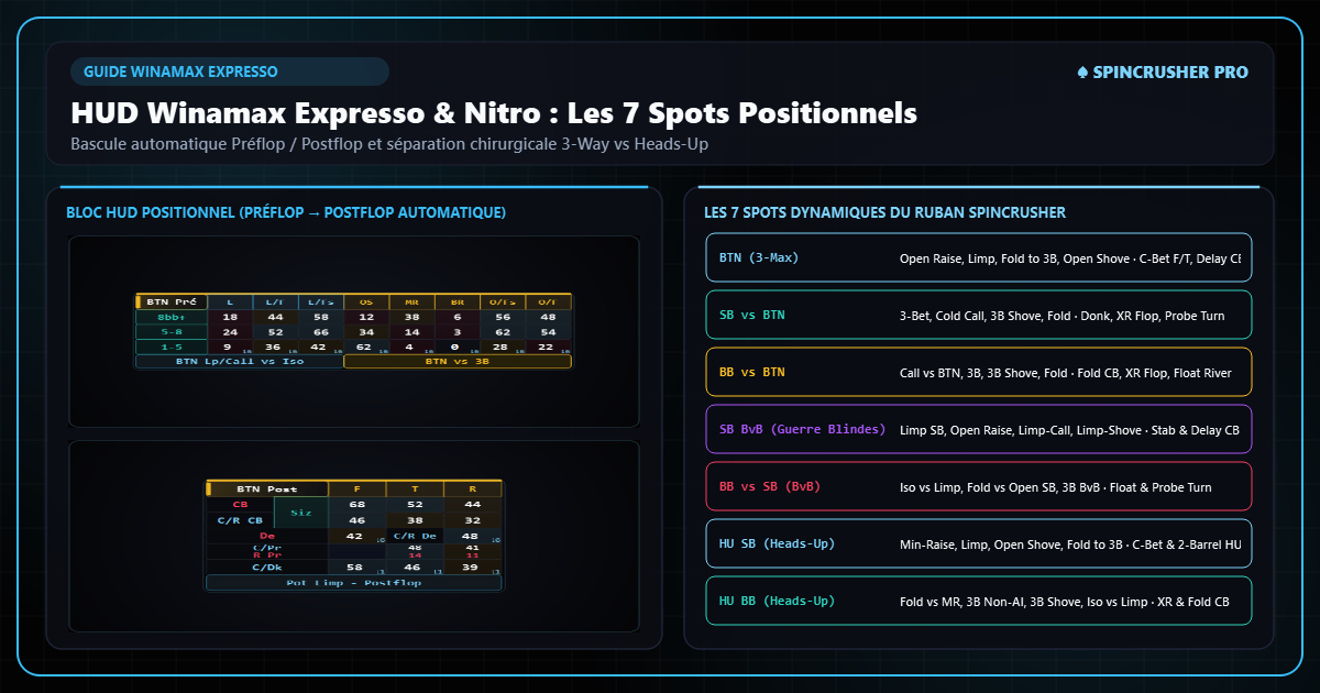 HUD SpinCrusher sur Winamax Expresso Nitro avec blocs positionnels