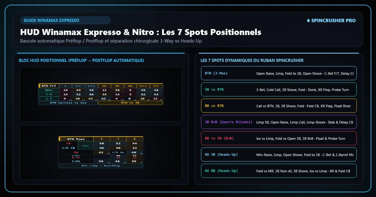 Statistiques de HUD poker en Expresso : marge d'erreur et nombre de mains nécessaires