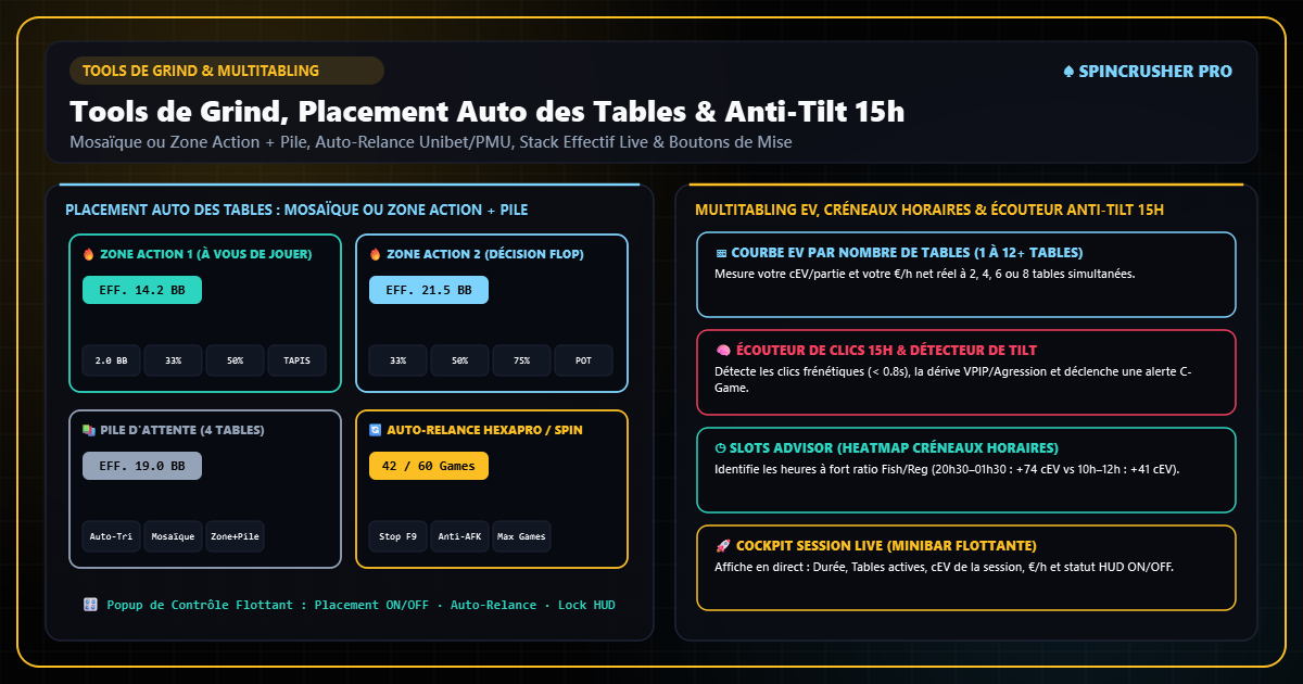 Tools de Grind & Anti-Tilt 15h