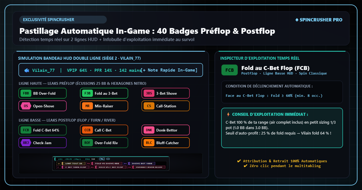 Bandeau HUD Seat avec Pastilles Automatiques In-Game et Popover d'Exploitation