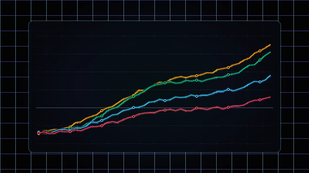 Four-curve Chip EV telemetry chart showing All-In Adjusted cEV, Redline and Blueline in Spin & Go