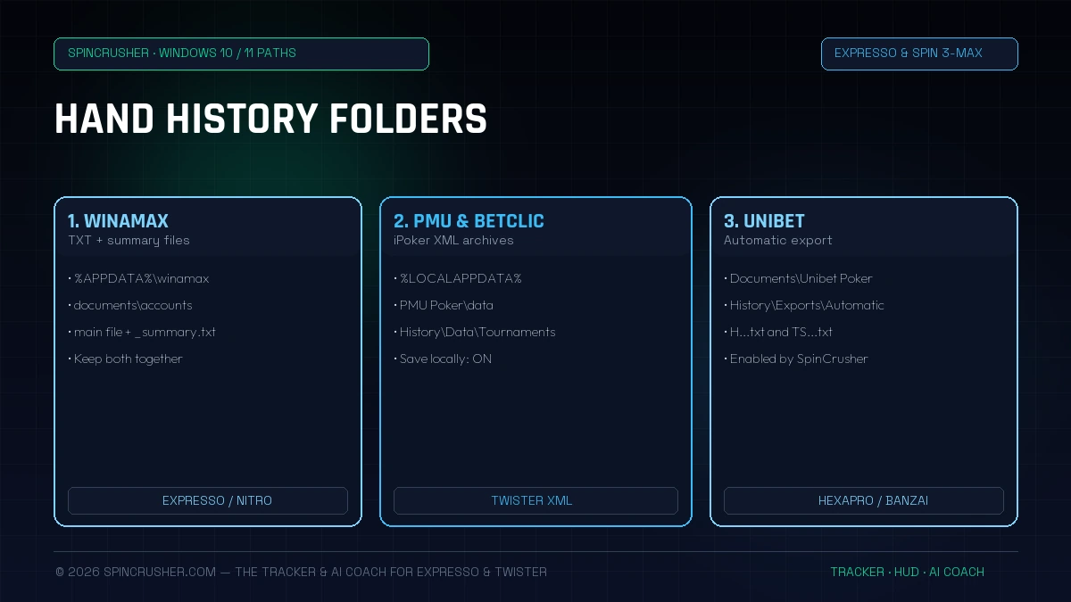 Windows paths of the Winamax, PMU Poker, Betclic and Unibet hand history folders