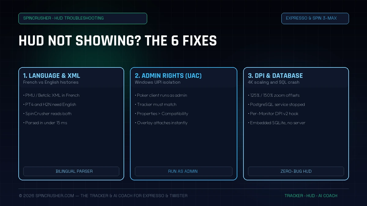 Diagnosing and fixing a poker HUD that no longer shows on Winamax, PMU Poker and Betclic